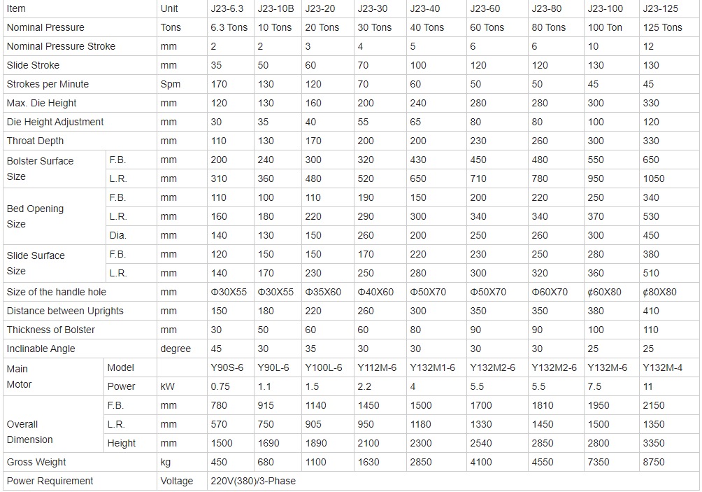 10 Ton Small Mini Cnc Automatic Feeder High Speed Punching Machine 10 طن صغيرة صغيرة باستخدام الحاسب الآلي آلة تغذية عالية السرعة اللكم