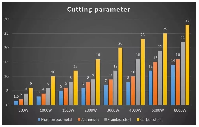 1000w 2000w Sheet Steel Metal Tube Cnc Fiber Laser Cutting Machine For Sale 1000 واط 2000 واط الصفائح المعدنية الصلب أنبوب التصنيع باستخدام الحاسب الآلي الألياف آلة القطع بالليزر للبيع