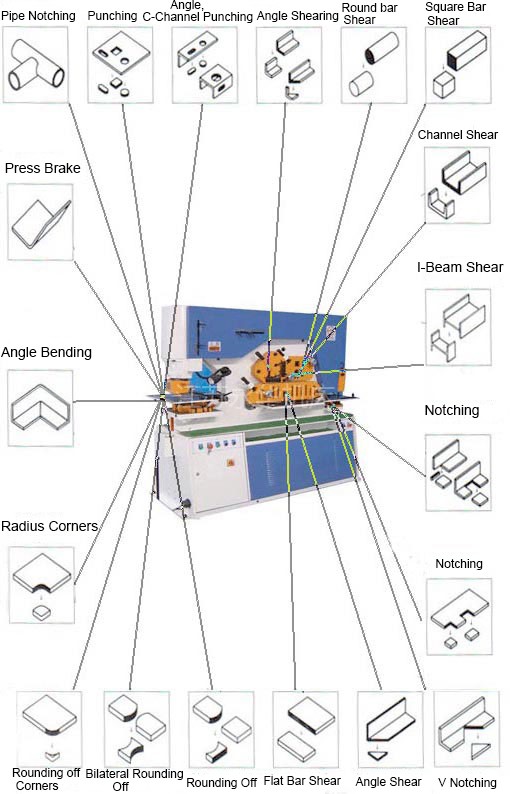110 Ton Metal Sheet Press Corner Cutting Hydraulic Ironworker Machine 110 طن الصفائح المعدنية الصحافة ركن قطع آلة القص والتثقيب الهيدروليكية