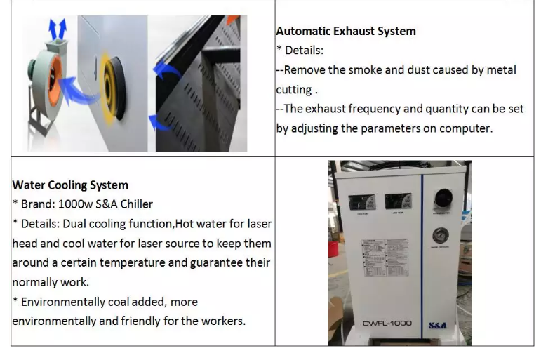 1390 1000 واط 1500 واط 2000 واط 3000 واط 6000 واط آلة قطع الألياف المعدنية بالليزر