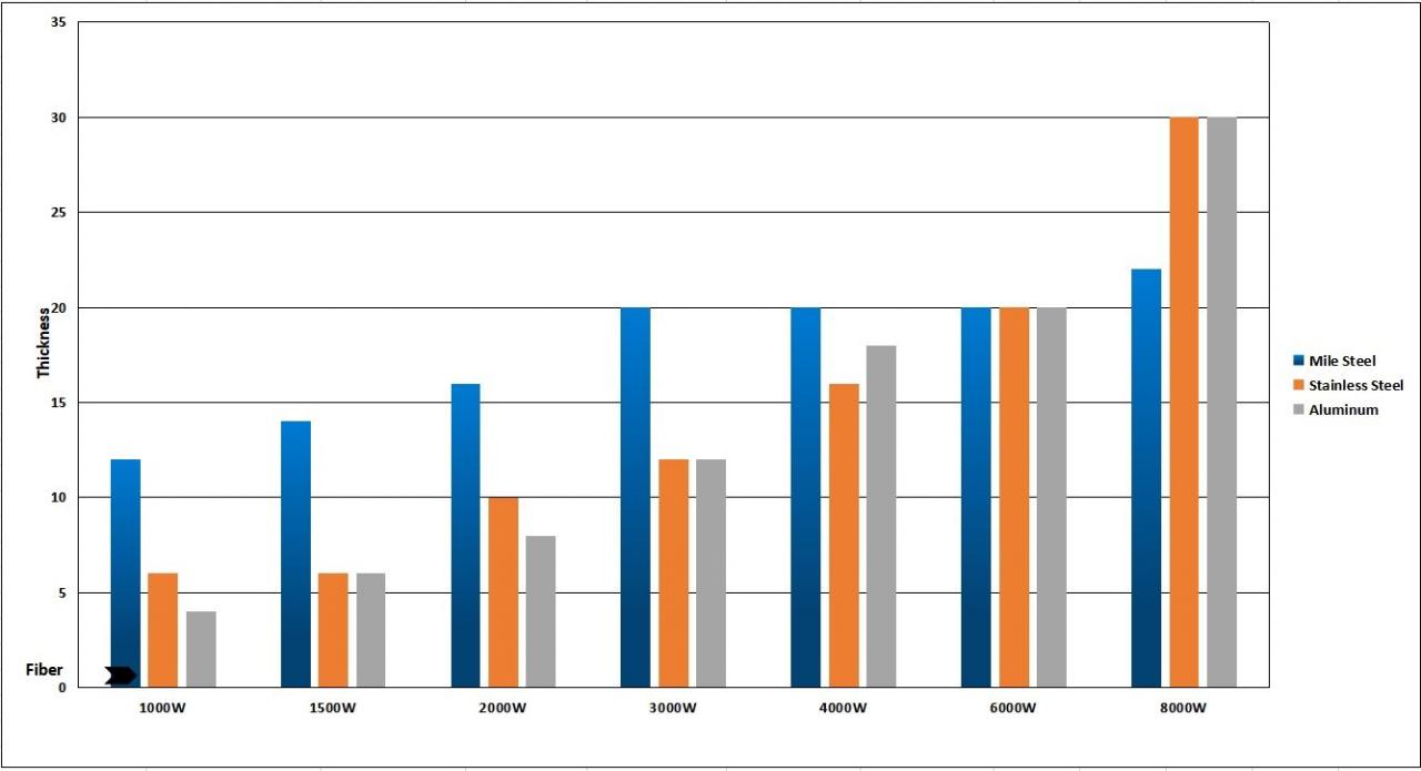 1kw 2kw Good Price Fiber Laser Cutting Machine For Sheet Metal 1kw 2kw سعر جيد آلة قطع الألياف بالليزر للصفائح المعدنية