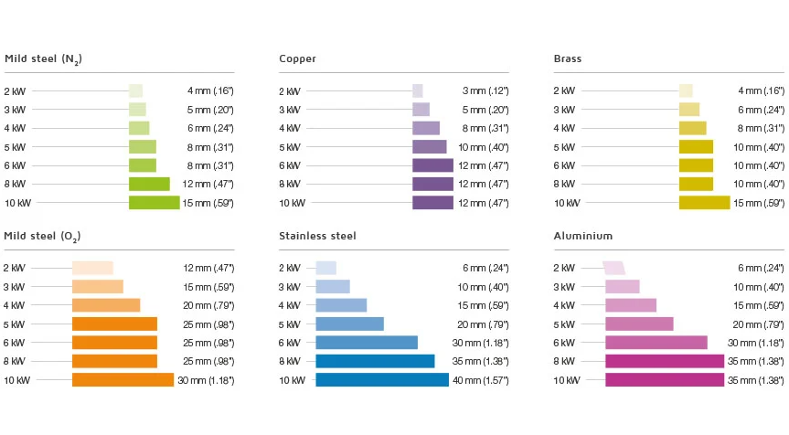 4000w Metal Fiber Laser Cutting Machine With Yaskawa Servo Motor 4000w آلة قطع الألياف المعدنية بالليزر مع محرك سيرفو Yaskawa