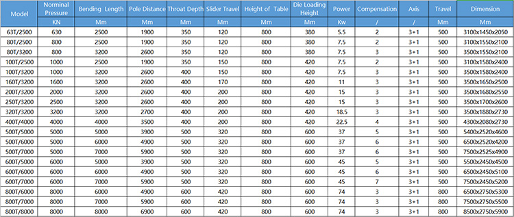 40t 2500mm Sheet Metal Automatic Cnc Hydraulic Brake Press Brake Machine 40t 2500mm الصفائح المعدنية التلقائي Cnc الهيدروليكية الفرامل الصحافة آلة الفرامل