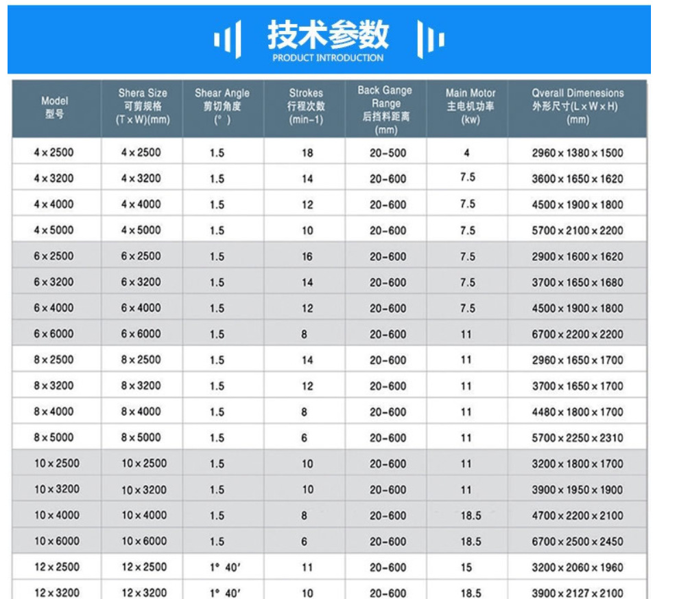 4mmx2500 الهيدروليكية القص الصلب لوحة آلة قطع الصلب لوحة القص