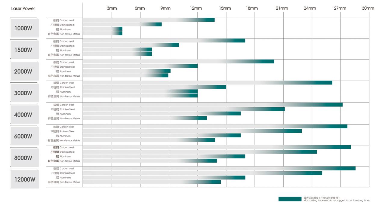 500W 1500W 4Kw Fiber Laser Cutting Machine Sheet Metal Laser Cutter 2000Watt 3kw 500W 1500W 4Kw الألياف آلة القطع بالليزر آلة القطع بالليزر الصفائح المعدنية 2000Watt 3kw