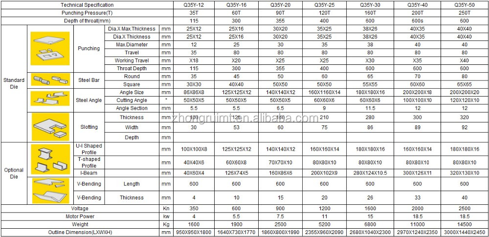 60t Q35-16 Hydraulic Ironworker Shearing Punching Bending And Notching Machine آلة القص والتثقيب الهيدروليكية 60t Q35-16