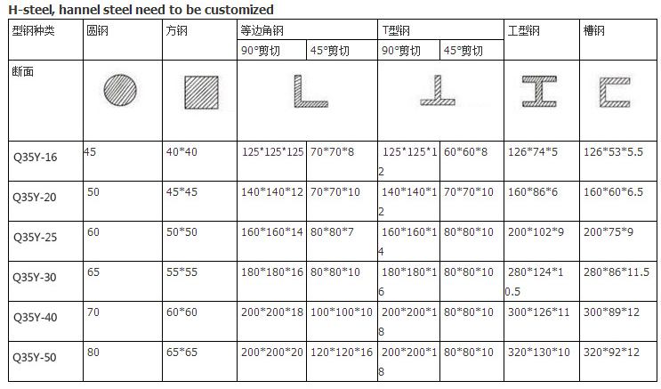 60t Q35-16 Hydraulic Ironworker Shearing Punching Bending And Notching Machine آلة القص والتثقيب الهيدروليكية 60t Q35-16