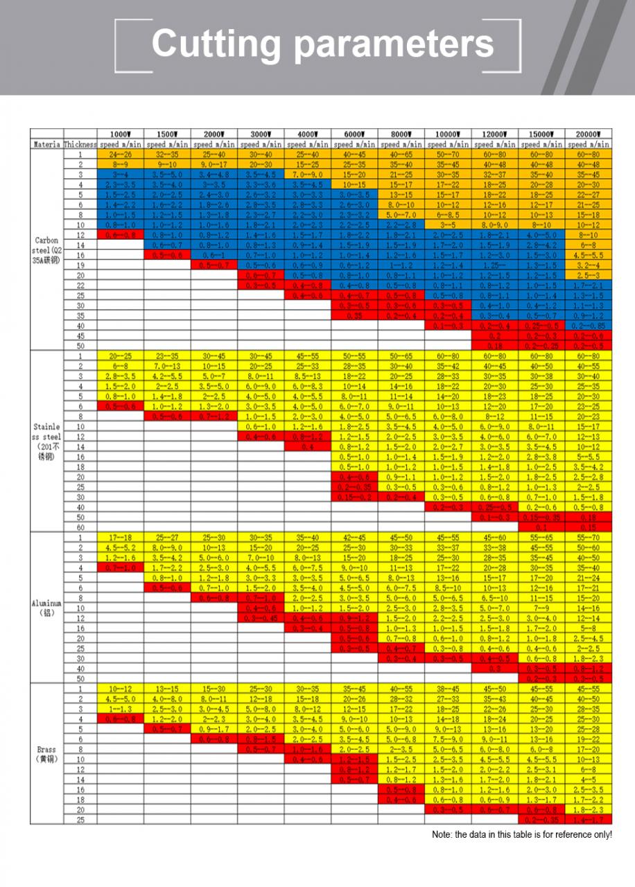 Carbon Iron Aluminum Metal Stainless Steel Cnc Fiber Laser Cutting Machine الكربون الحديد الألومنيوم معدن الفولاذ المقاوم للصدأ CNC الألياف آلة القطع بالليزر