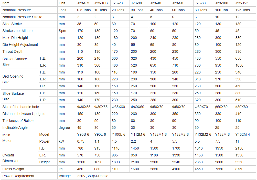 China Metal Aluminium Fin Sheet Punching Machine For Copper Cutting 8mm Hole Punch الصين الألومنيوم ورقة زعنفة اللكم آلة لقطع النحاس ثقب 8 مم
