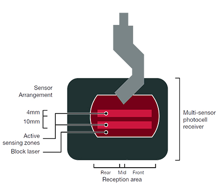 Cnc Hydraulic Bending Machine 160x3200 Press Brake Price آلة الانحناء الهيدروليكية باستخدام الحاسب الآلي 160x3200 اضغط على سعر الفرامل