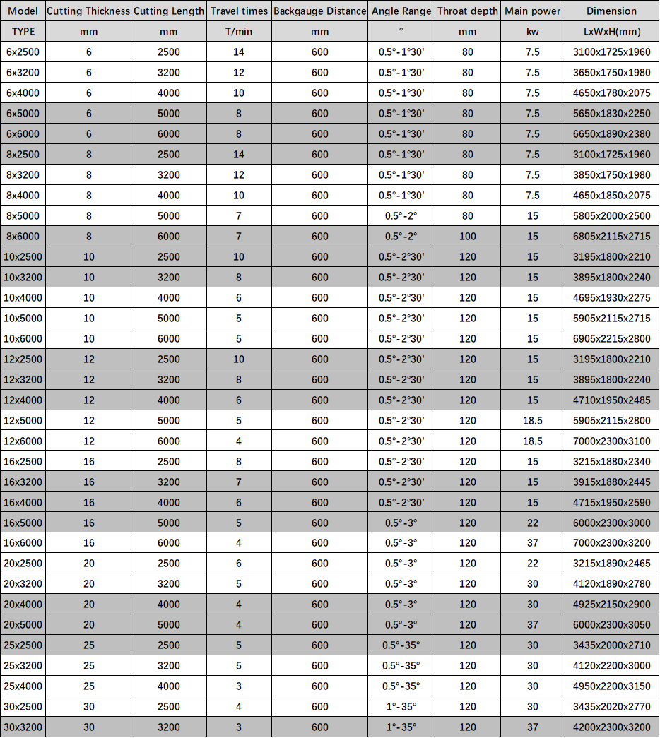 Electric Shearing Machine / Metal Sheet Cutting Machine / Guillotine Electric Shear آلة القص الكهربائية / آلة قطع الصفائح المعدنية / المقص الكهربائي