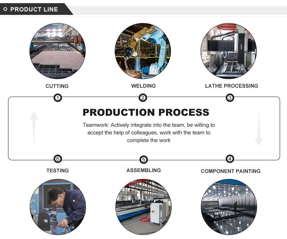 Electro-hydraulic Cnc Press Brake Automatic Metal Sheet Bending Machine آلة ثني الصفائح المعدنية الأوتوماتيكية باستخدام الحاسب الآلي الكهروهيدروليكي