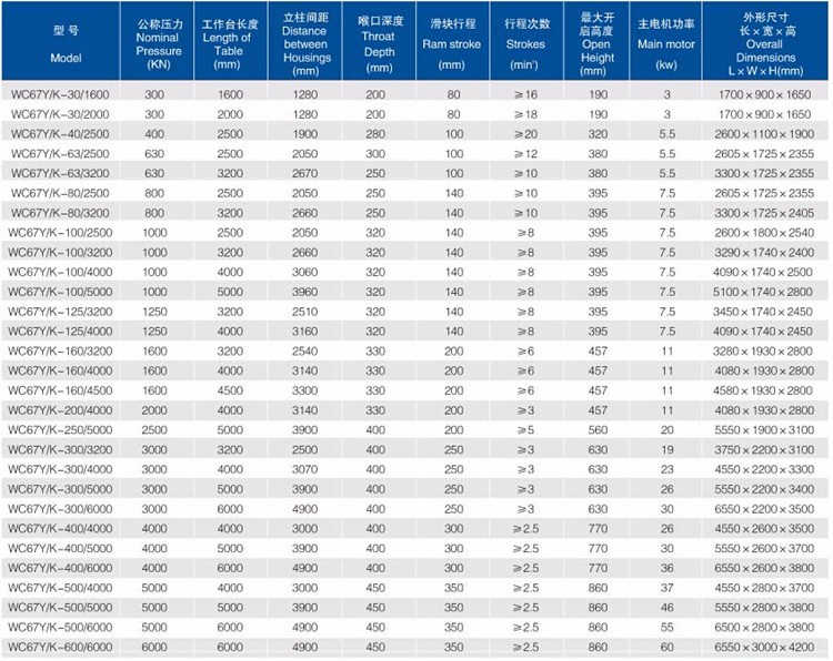 Good Price! Cnc Metal Steel Hydraulic Bending Machine Press Brake سعر جيد! آلة ثني هيدروليكي للصلب باستخدام الحاسب الآلي