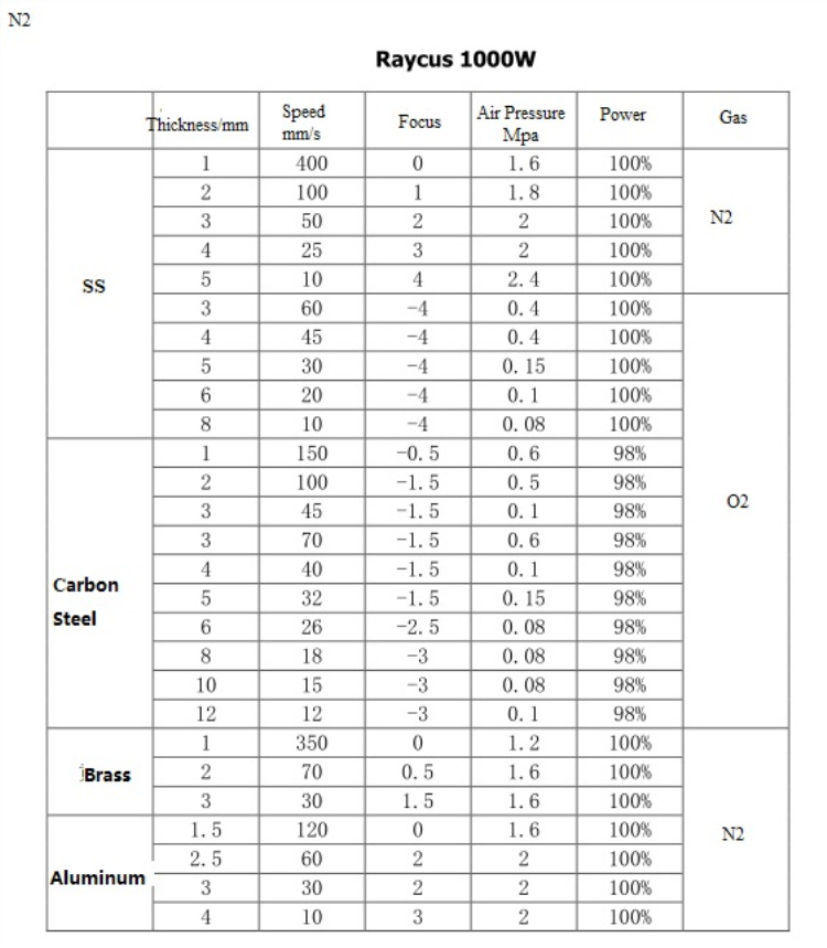 High Quality 1530 Fiber Laser Cutting Machine For Metal 500w 750w 1000w 1500w عالية الجودة 1530 الألياف آلة القطع بالليزر للمعادن 500w 750w 1000w 1500w