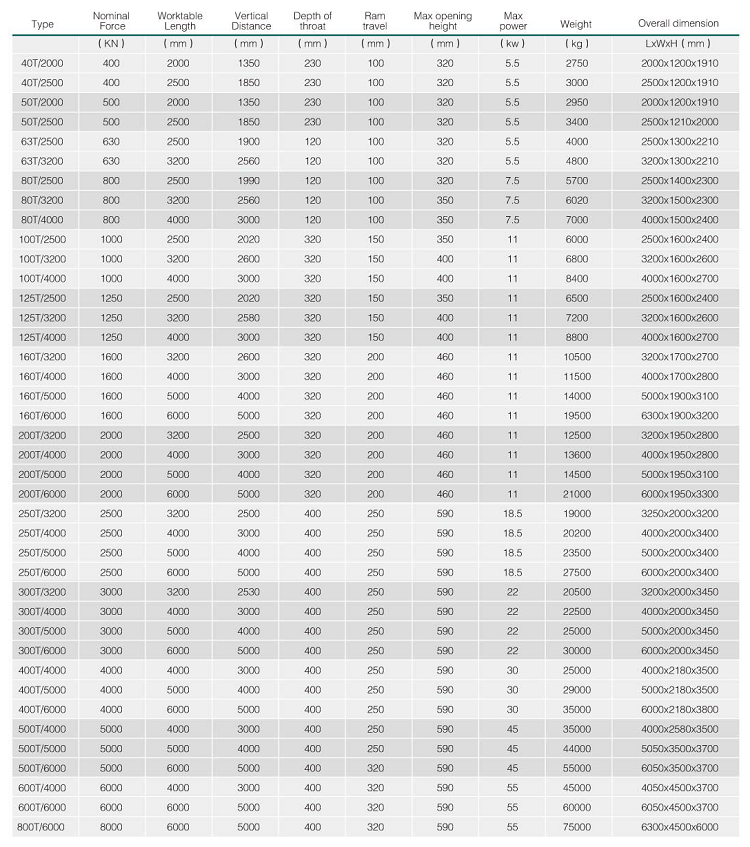 Hydraulic Press Brake Machine Wc67y 5mm Thickness Stainless Steel Sheet Thickness 2500mm Length Bending Machine Sheet Metal الهيدروليكية الصحافة آلة الفرامل Wc67y 5 مم سمك ورقة الفولاذ المقاوم للصدأ سمك 2500 مم طول الانحناء آلة الصفائح المعدنية