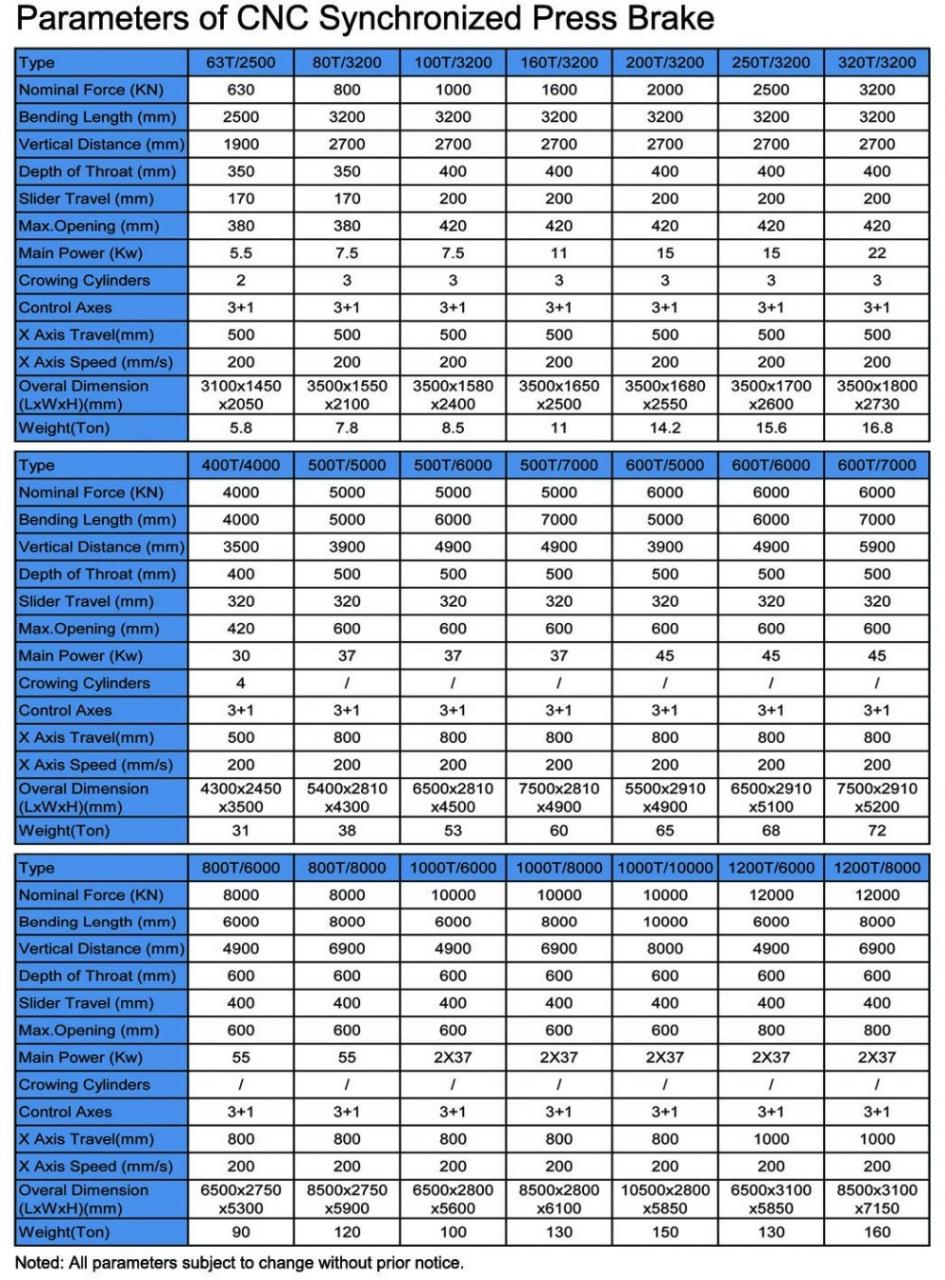 Hydraulic Press Brake Of 130t/3200mm 4+1 Axis Delem Da53t Cnc Press Brake مكبس هيدروليكي بضغط 130t / 3200mm 4 + 1 محور Delem Da53t Cnc Press Brake