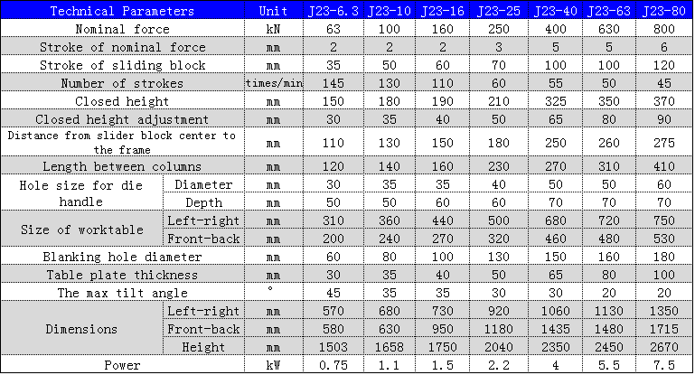 J23 Series Mechanical Power Press 250 To 10 Ton Punching Machine For Metal Hole Punching J23 سلسلة الميكانيكية السلطة الصحافة 250 إلى 10 طن آلة التثقيب لتثقيب المعادن