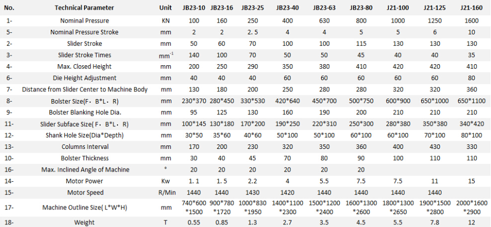 آلة التثقيب بالضغط الميكانيكي سلسلة Jb23