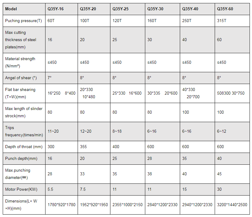 آلة القص والتثقيب الهيدروليكية سلسلة Q35y