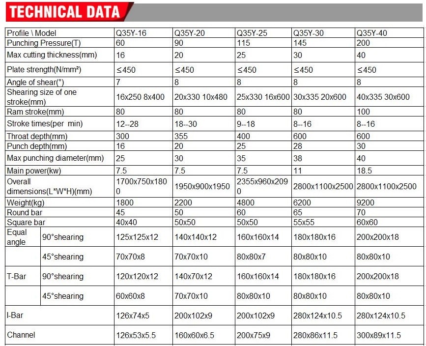 Q35y Series Multifunctional Hydraulic Iron Worker Combined Shearing And Punching Machine Q35y سلسلة متعددة الوظائف الهيدروليكية عامل الحديد آلة القص واللكم