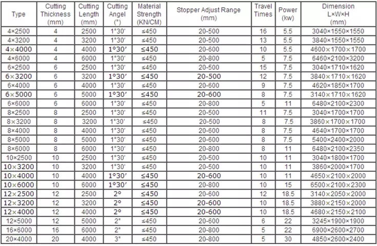 Qc12k-4x2500 Cnc Hydraulic Customized Shearing Machine Cutting Machine Qc12k-4x2500 Cnc الهيدروليكية آلة قص آلة القطع المخصصة