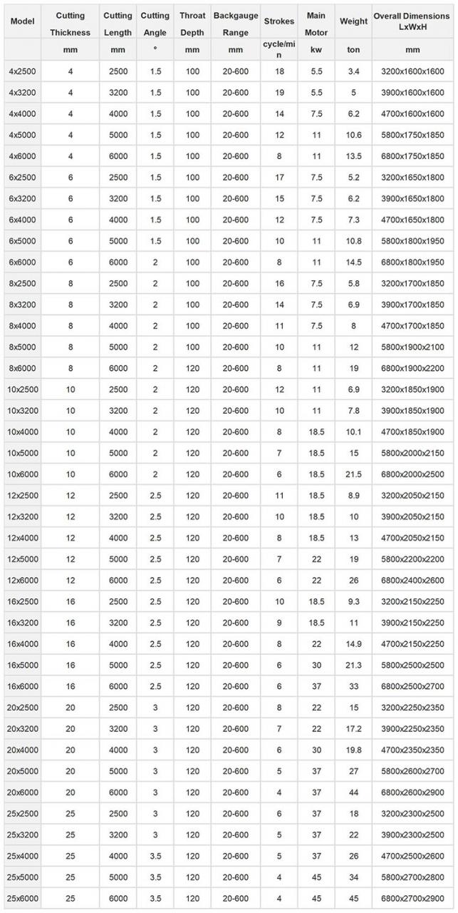 Small Cnc Electric Hydraulic Sheet Metal Plate Guillotine Shearing Machine Price الصغيرة باستخدام الحاسب الآلي الكهربائية الهيدروليكية الصفائح المعدنية لوحة المقصلة سعر آلة القص