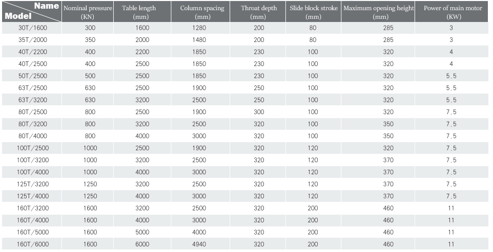 Wc67y-160 4000 Hydraulic Press Brake Cnc Metal Bending Machine For 4000mm Width Steel Wc67y-160 4000 مكبس هيدروليكي آلة ثني المعادن باستخدام الحاسب الآلي للصلب بعرض 4000 مم