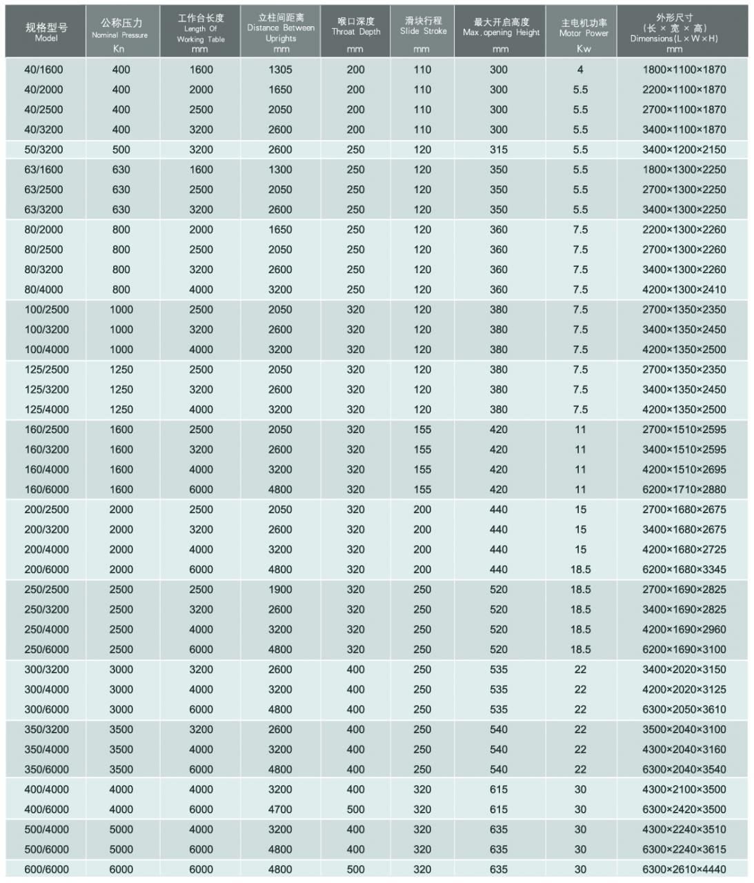 Wc67y / Wc67k Normal Cnc Hydraulic Press Brake Wc67y / Wc67k مكبس هيدروليكي عادي باستخدام الحاسب الآلي