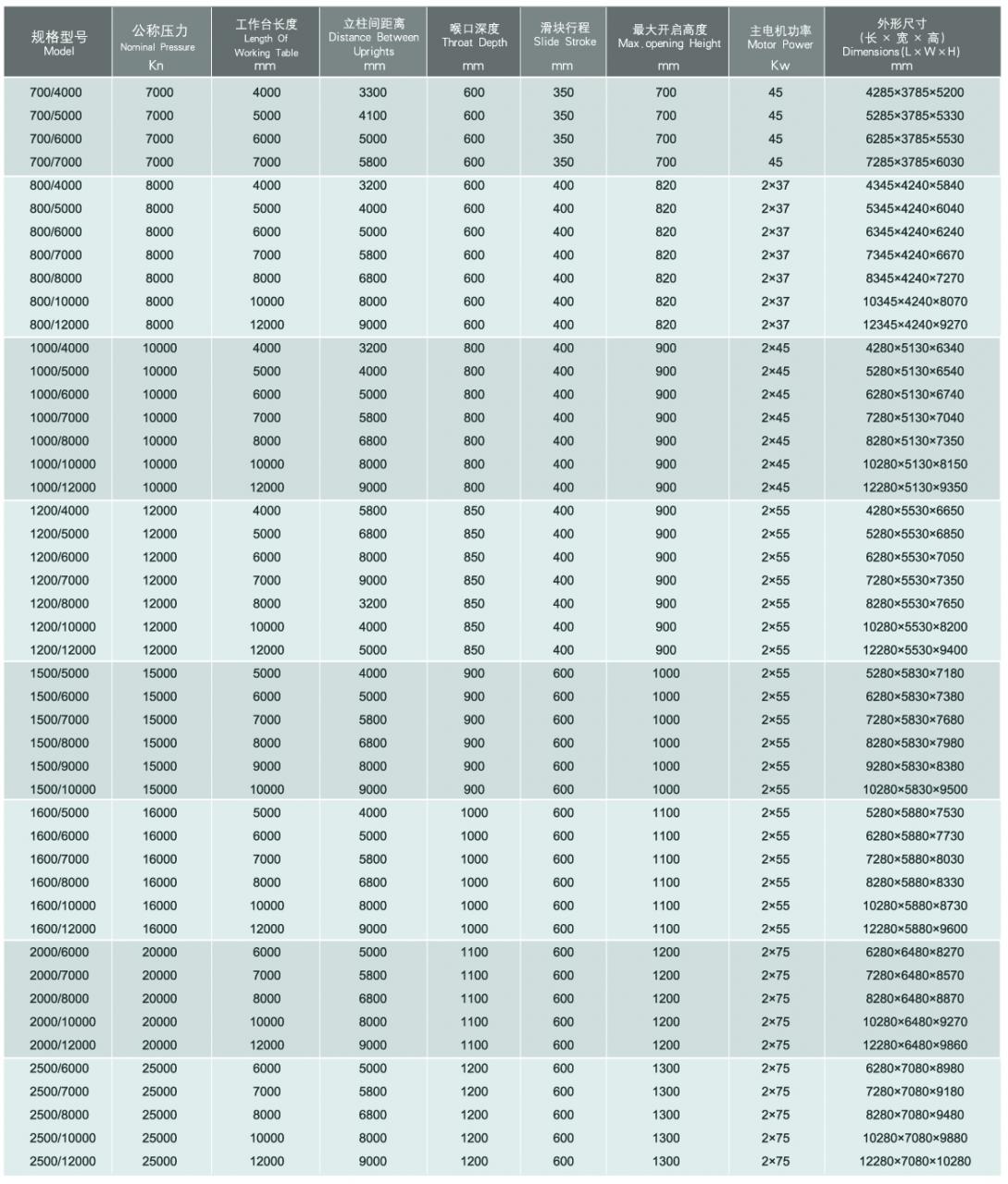 Wc67y / Wc67k Normal Cnc Hydraulic Press Brake Wc67y / Wc67k مكبس هيدروليكي عادي باستخدام الحاسب الآلي