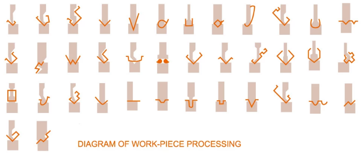 Wc67y / Wc67k Normal Cnc Hydraulic Press Brake Wc67y / Wc67k مكبس هيدروليكي عادي باستخدام الحاسب الآلي